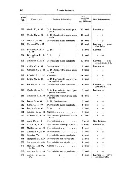 Annali di ottalmologia e clinica oculistica