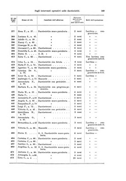 Annali di ottalmologia e clinica oculistica