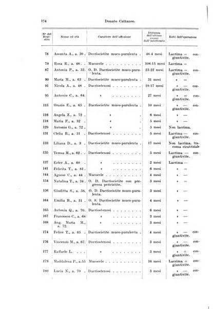 Annali di ottalmologia e clinica oculistica