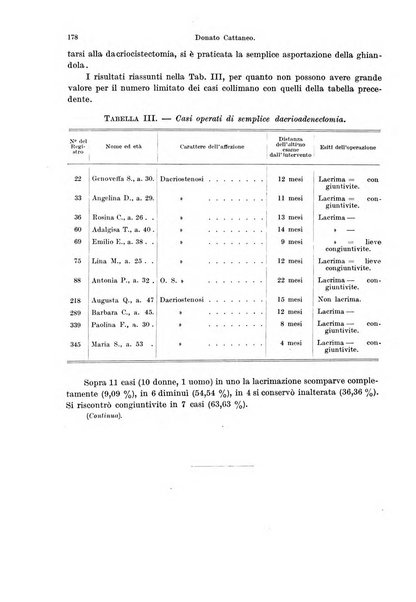 Annali di ottalmologia e clinica oculistica