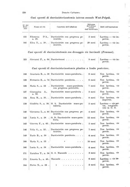 Annali di ottalmologia e clinica oculistica