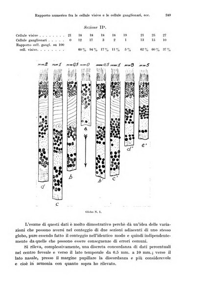 Annali di ottalmologia e clinica oculistica