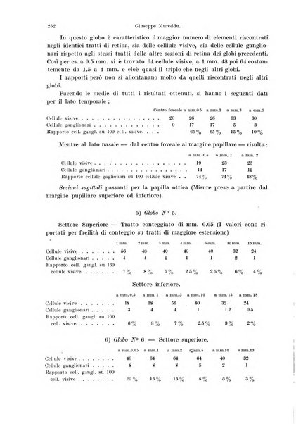 Annali di ottalmologia e clinica oculistica