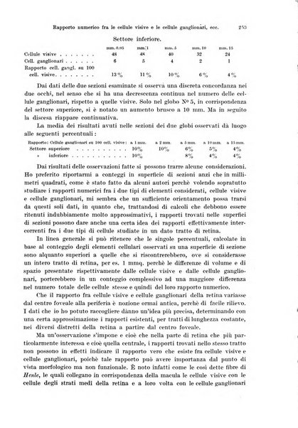 Annali di ottalmologia e clinica oculistica