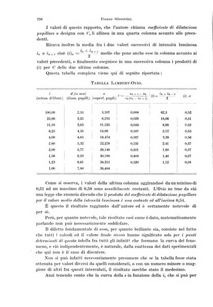 Annali di ottalmologia e clinica oculistica