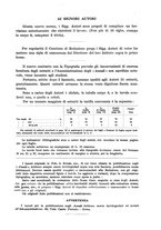 giornale/PUV0041464/1930/unico/00000421