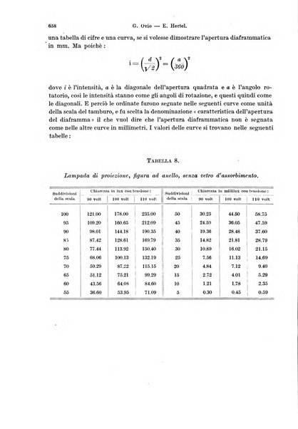 Annali di ottalmologia e clinica oculistica