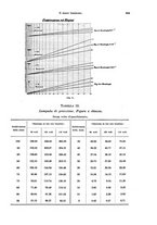 giornale/PUV0041464/1930/unico/00000739