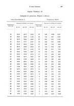 giornale/PUV0041464/1930/unico/00000741