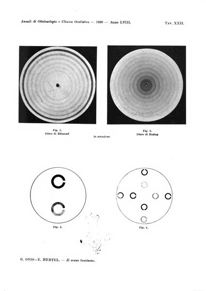 Annali di ottalmologia e clinica oculistica