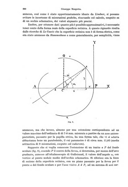 Annali di ottalmologia e clinica oculistica