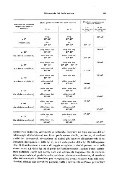 Annali di ottalmologia e clinica oculistica