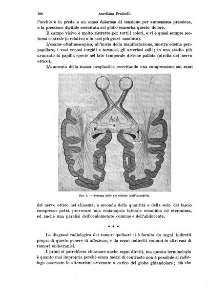 Annali di ottalmologia e clinica oculistica