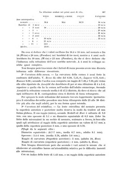 Annali di ottalmologia e clinica oculistica