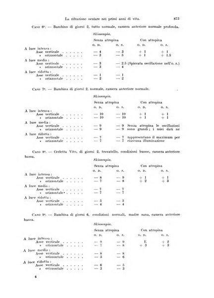 Annali di ottalmologia e clinica oculistica