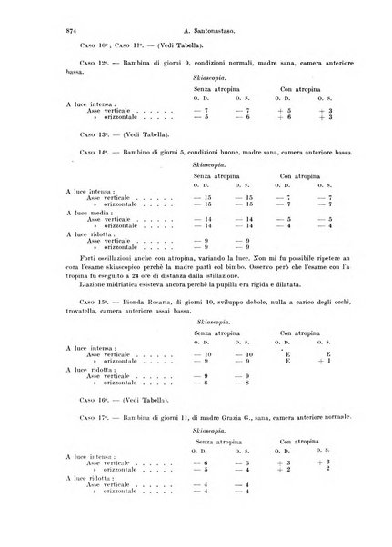 Annali di ottalmologia e clinica oculistica