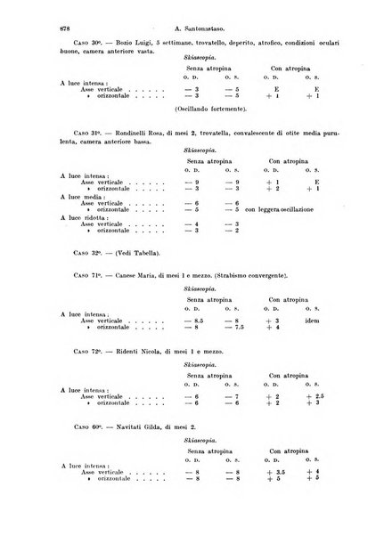 Annali di ottalmologia e clinica oculistica