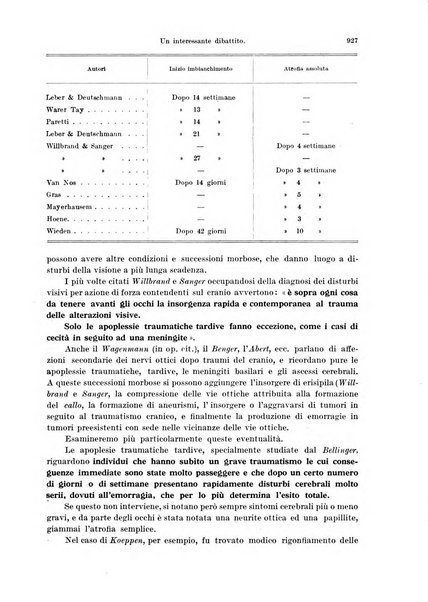 Annali di ottalmologia e clinica oculistica