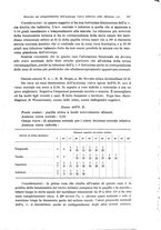 giornale/PUV0041464/1931/unico/00000155