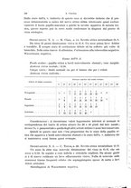 giornale/PUV0041464/1931/unico/00000156