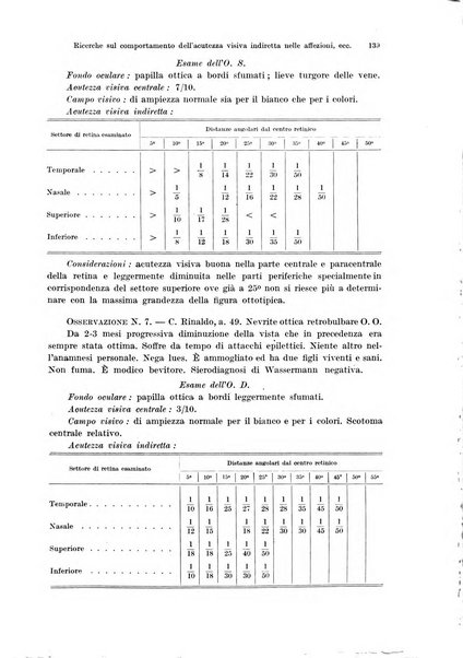 Annali di ottalmologia e clinica oculistica