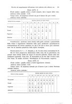 giornale/PUV0041464/1931/unico/00000157