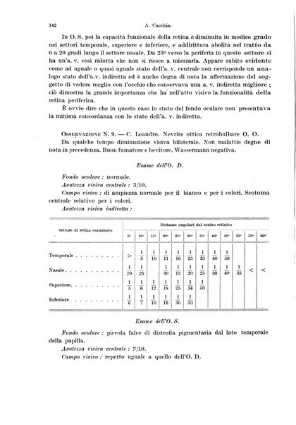 Annali di ottalmologia e clinica oculistica