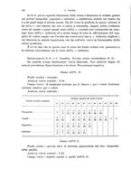 giornale/PUV0041464/1931/unico/00000160