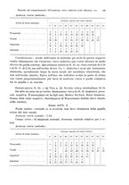 giornale/PUV0041464/1931/unico/00000161