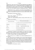 giornale/PUV0041464/1931/unico/00000164