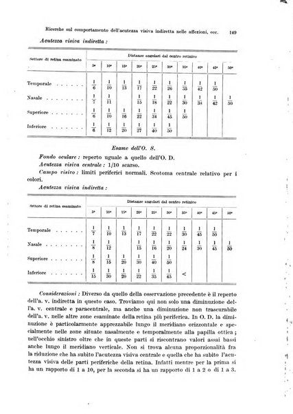 Annali di ottalmologia e clinica oculistica