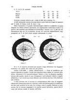 giornale/PUV0041464/1931/unico/00000192