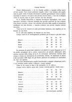 giornale/PUV0041464/1931/unico/00000198