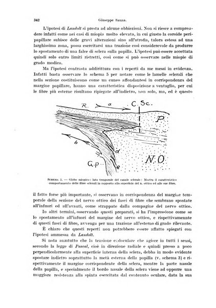 Annali di ottalmologia e clinica oculistica