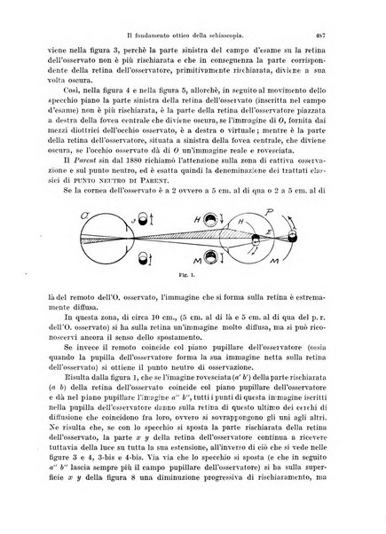 Annali di ottalmologia e clinica oculistica