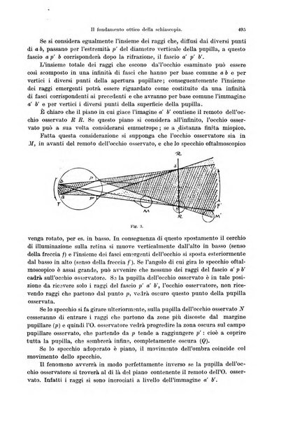 Annali di ottalmologia e clinica oculistica