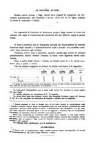 giornale/PUV0041464/1931/unico/00000619