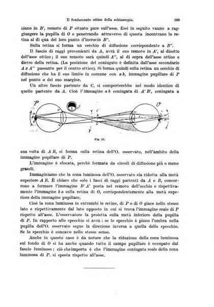 Annali di ottalmologia e clinica oculistica