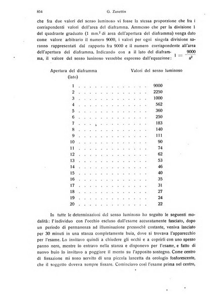 Annali di ottalmologia e clinica oculistica