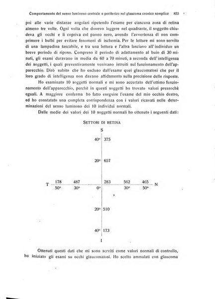 Annali di ottalmologia e clinica oculistica