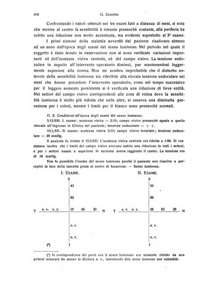 Annali di ottalmologia e clinica oculistica