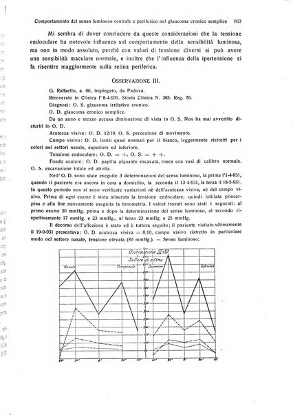 Annali di ottalmologia e clinica oculistica