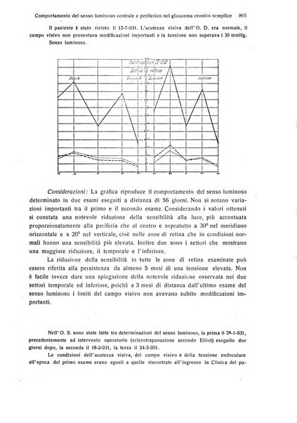 Annali di ottalmologia e clinica oculistica