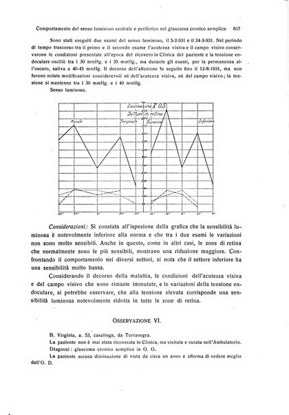 Annali di ottalmologia e clinica oculistica