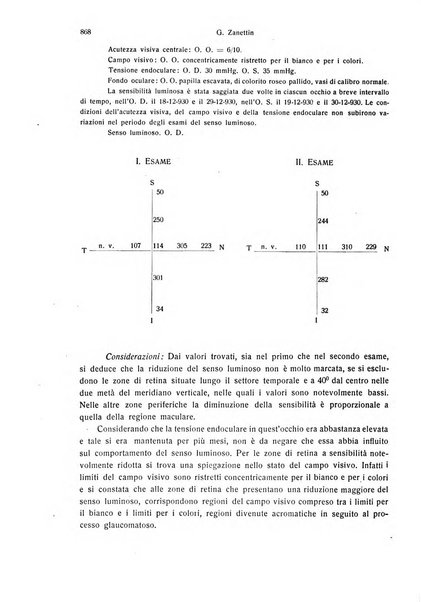 Annali di ottalmologia e clinica oculistica