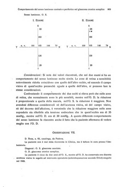 Annali di ottalmologia e clinica oculistica