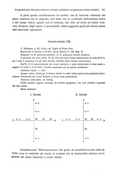 Annali di ottalmologia e clinica oculistica