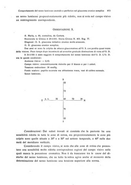 Annali di ottalmologia e clinica oculistica