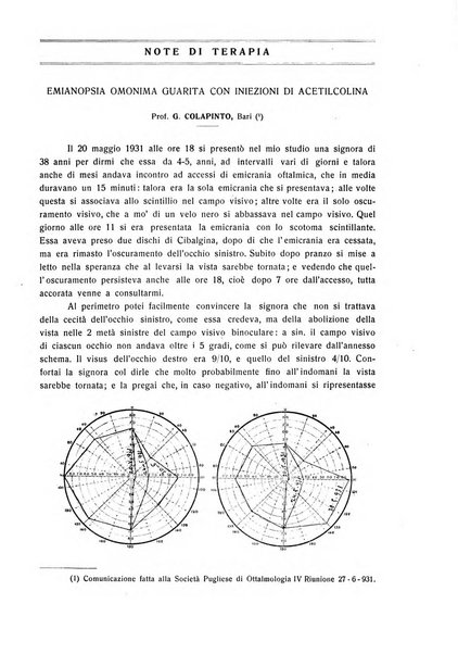 Annali di ottalmologia e clinica oculistica