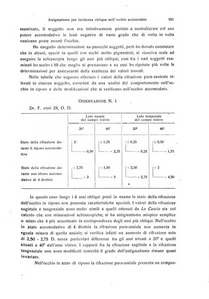 Annali di ottalmologia e clinica oculistica